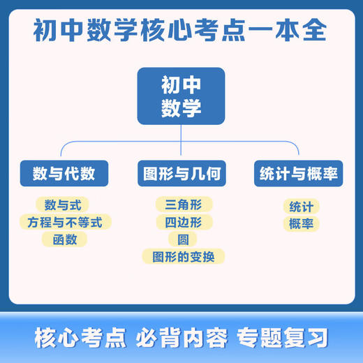 初中背默本 商品图3