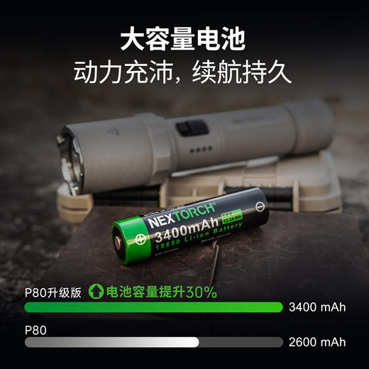 【新品现货提前购，赠送20周年纪念徽章和便携袋】微弧氧化版P80执勤EDC日用家用手电 商品图6