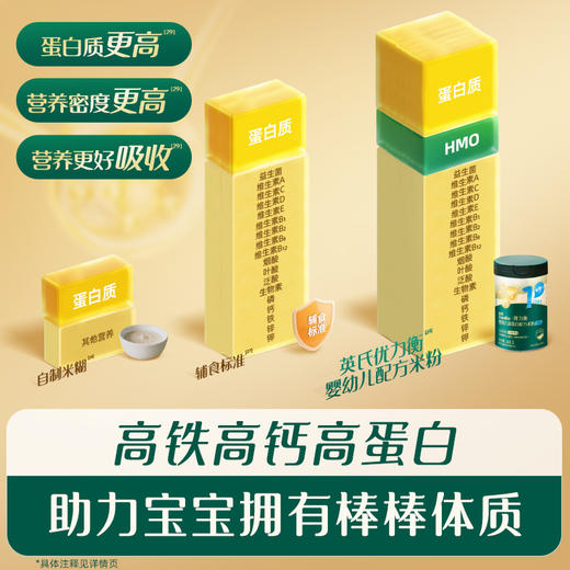 英氏优力衡婴幼儿高蛋白配方米粉248g+送摸高器（拍多罐仅送1个） 商品图2