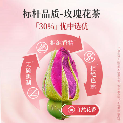 艺福堂玫瑰花茶80g/罐国风重瓣平阴玫瑰 商品图1