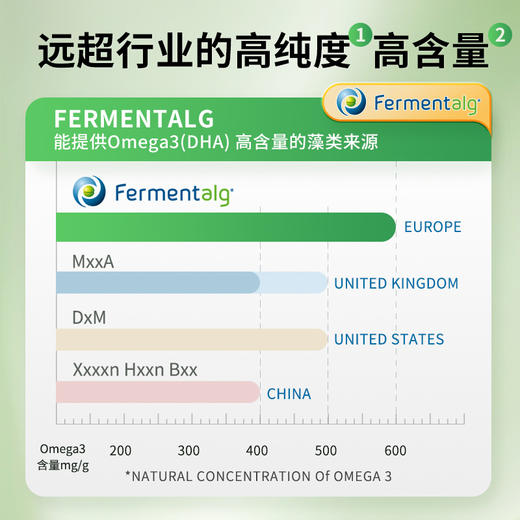 【跨境商品 保税发货】法国ERIC FAVRE艾瑞可 儿童DHA藻油胶囊 60粒/瓶（1-2粒/日 分龄食用） 商品图3
