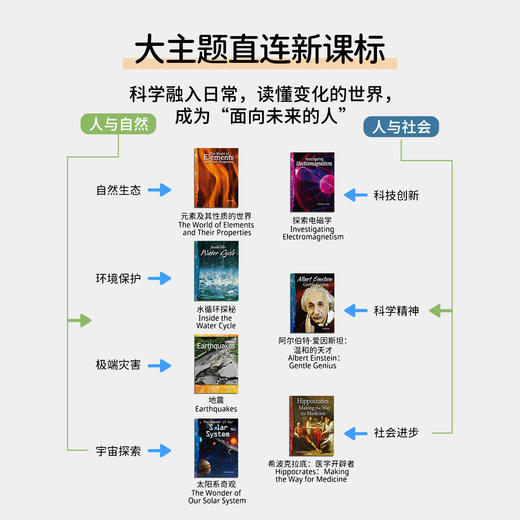 【盖世童书】【新书上市】TCM 科普专项英语分级阅读 商品图1