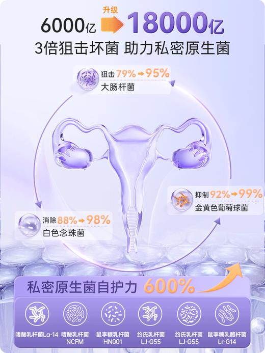 SOSO女性益生菌升级版 商品图3