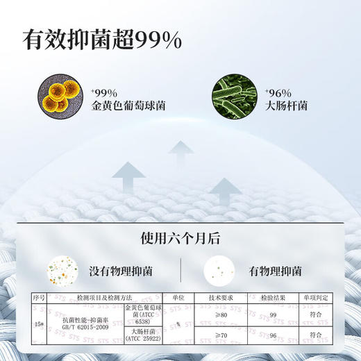 内野XS 云朵慕斯浴巾pro礼盒版 商品图6