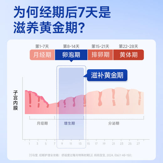 【限时特惠】官栈养宫系列即食花胶70gx7瓶 商品图4