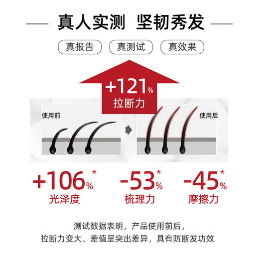 发玛21 固韧丰盈护发精华乳 602ml 商品图3