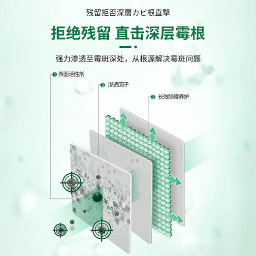 巨奇-除霉喷剂绿色500ml 商品图5