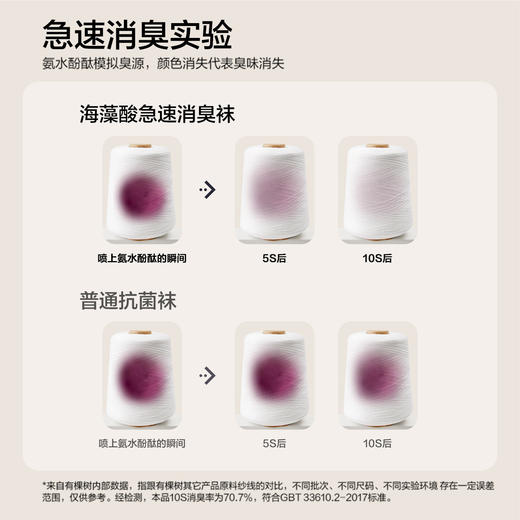 【海藻消臭】有棵树抗菌防臭棉质男士中筒袜5双装-S0011 商品图2