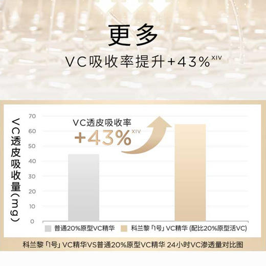 【效期2026年6-10月随机发】科兰黎一号光感VC精华3盒/组*2盒（6组装） 商品图5