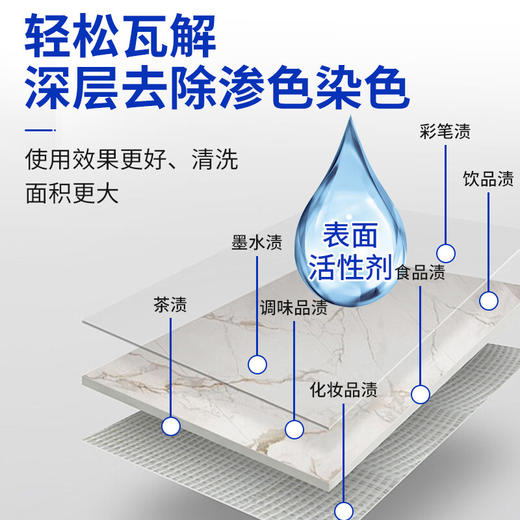 巨奇-石材渗色清洁剂500ml 商品图5