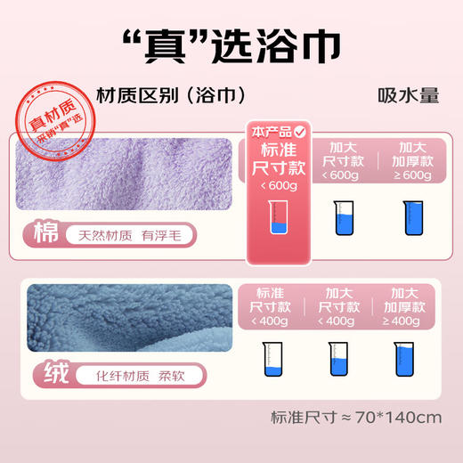 内野XS 云朵慕斯浴巾pro礼盒版 商品图1