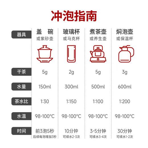 有机普洱熟茶 | 50g/袋 云南特级熟普 原叶散茶 色泽油润 木质陈香带果蜜香 醇厚饱满回甘 味蕾觉醒 商品图2