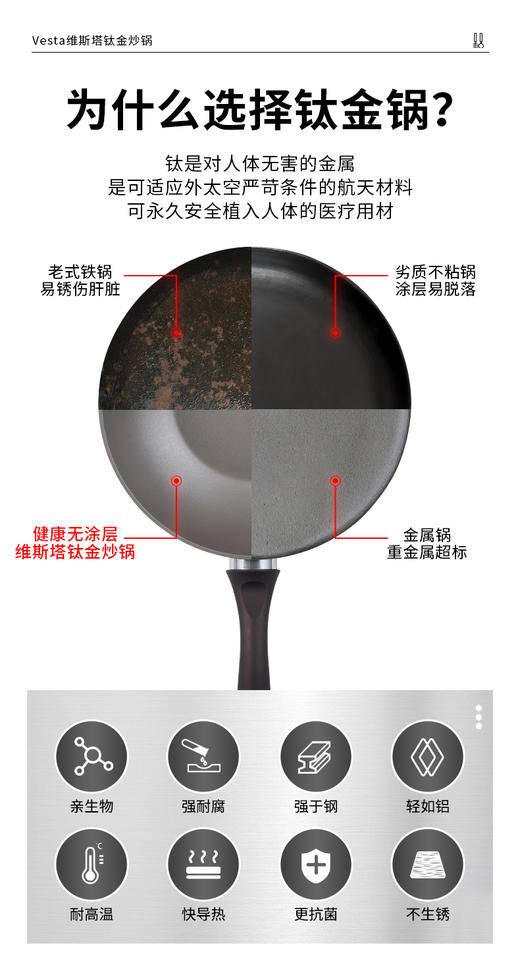 ⁴【意大利进口超轻钛涂层不沾炒锅】26寸&30寸 不挑炉具 YC04-CR-BDT 商品图5