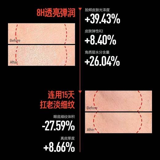 毕生之研厚脸皮面膜 修护敏感肌舒缓泛红屏障熬夜护肤品礼盒贴片女 商品图3
