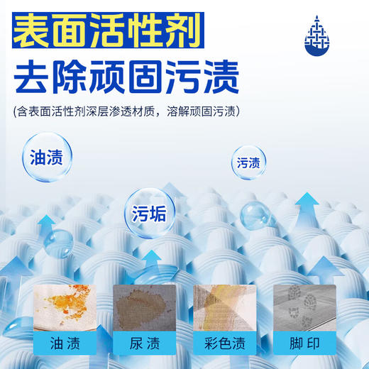 巨奇-墙布清洁剂500ml 商品图6