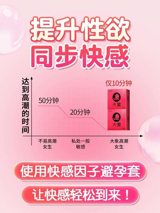 【003玻尿酸高潮女生全系列】大象高潮女生全系列 避孕套安全套 商品图2