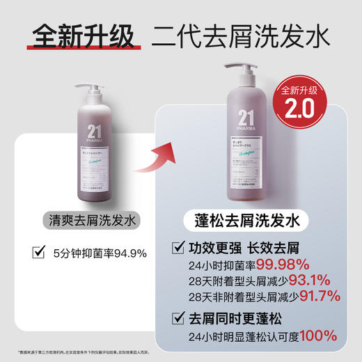 发玛21 蓬松去屑洗发水 600ml 商品图4