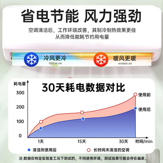 巨奇-空调清洗泡泡-柠檬600ml 商品图7