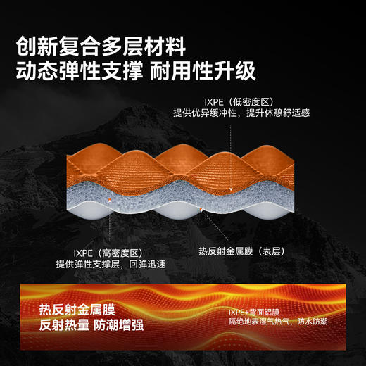 伯希和户外蛋巢垫子防潮徒步坐垫折叠便携露营垫秋冬隔凉野餐屁垫 商品图2