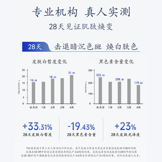 28天焕现匀净发光肌 ！『马应龙八宝焕白淡斑精华霜』美白特证 淡斑褪印 多维焕白 肤色白透亮 商品图5