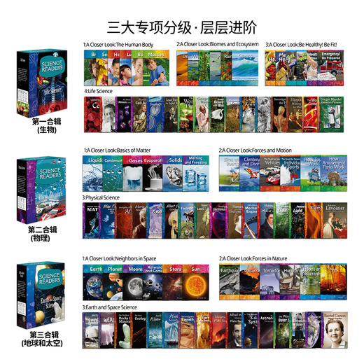 【盖世童书】【新书上市】TCM 科普专项英语分级阅读 商品图2