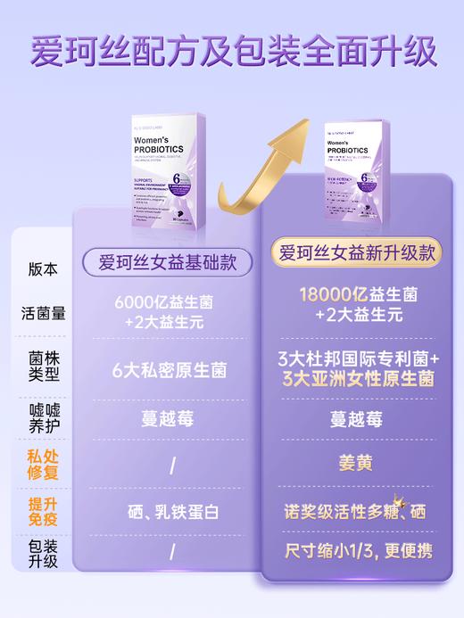 SOSO女性益生菌升级版 商品图1