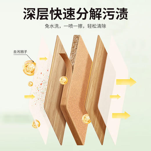 巨奇-桌面清洁剂500ml 商品图5