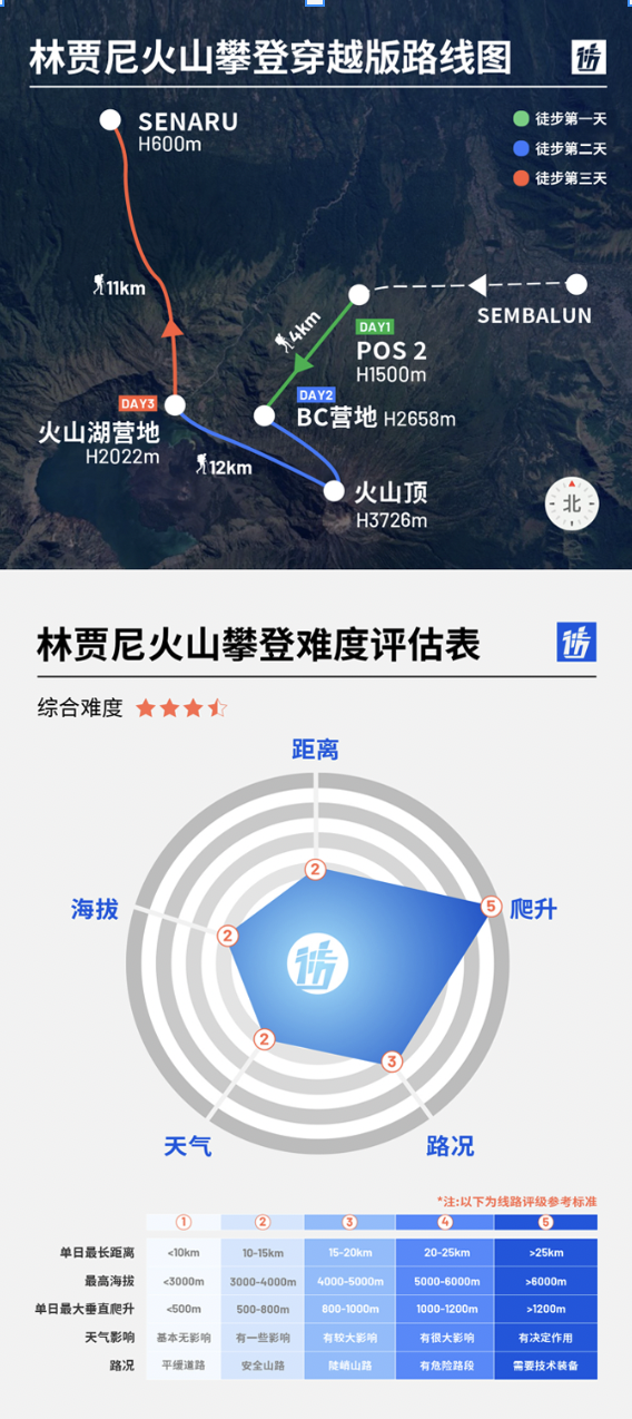 路线亮点 5