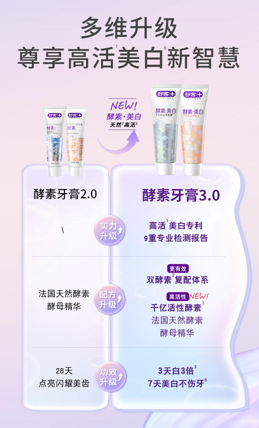 【年终内购会】舒客酵素焕白礼盒3支装（含120克*1支+45克*2支）双重酵素 亮白去渍 -----限购90件-福利产品非质量问题不退换，介意慎拍-12月26日后拍下，1月6日后安排发货 商品图5