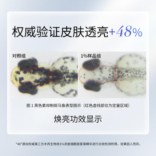 【老客专属福利】NACO烟酰胺星璨精华液1.5ml/支*28支/盒 高纯烟酰胺「发光瓶」   焕亮灯泡肌 商品图5