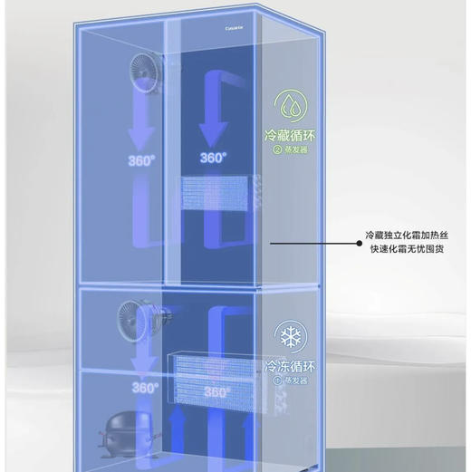 海尔（Haier）冰箱 BCD-541WGHFDC9GPU1 商品图4