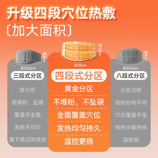 可孚暖腹腰带暖宫暖腰贴暖宝宝护腰蒸汽热敷艾草加热艾灸腰部腰腹 商品图3