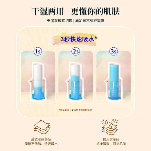 数量有限！可以多囤几份！💓花粉福利【60抽*6包洗脸巾】品牌供应商直供！母婴可用，无添加剂，柔厚亲肤款！每张尺寸20*20厘米大小，可重复使用。25年5月底产，保质期3年 商品图4