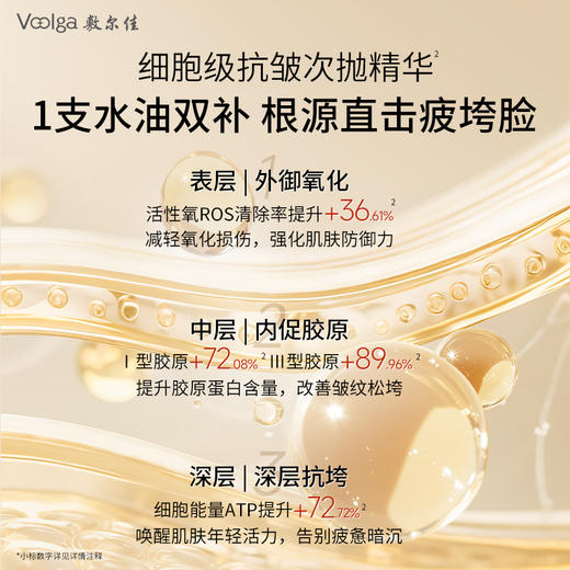 【新品次抛】敷尔佳抗皱紧致人参水油次抛精华30支/盒 水油同补 源头抗老 商品图4