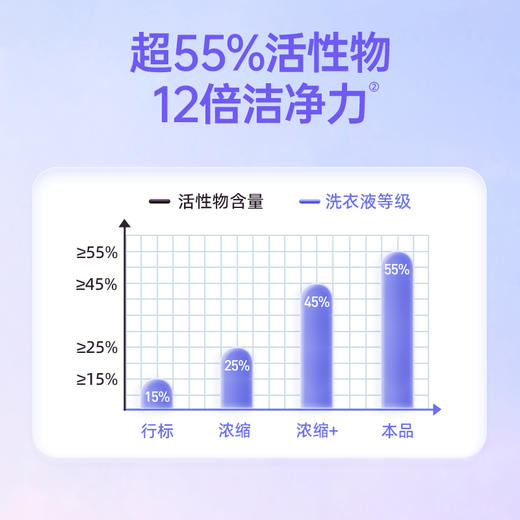 【年末家清囤货装】偶爱你全系列套装（黛隐清溪+内衣洗衣液+校服净+地板清洁剂+洗衣机清洁剂+香氛洗衣原液）【龙菲精选】 商品图7