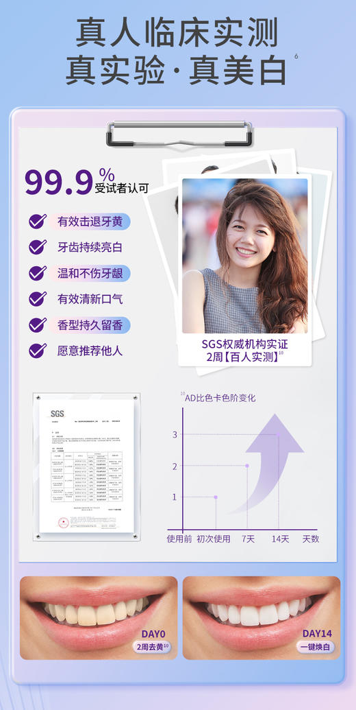 【年终内购会】舒客酵素焕白礼盒3支装（含120克*1支+45克*2支）双重酵素 亮白去渍 -----限购90件-福利产品非质量问题不退换，介意慎拍-12月26日后拍下，1月6日后安排发货 商品图7