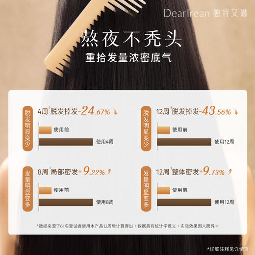 Dear lrean独特艾琳臻萃防脱固发洗发水350ml【YW】 商品图2
