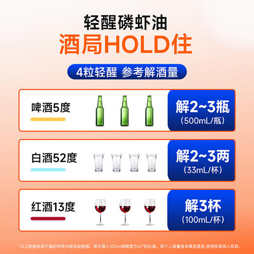 VIK逢时 轻醒磷虾油进口原料双专利应酬酒局解酒8粒*10盒装 商品图2