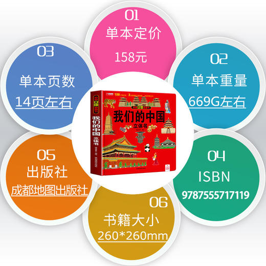 【全景科普揭秘❗️大型3D立体呈现】揭秘立体翻翻书儿童趣味科普绘本我们的中国6-12岁故事书地理百科。jb 商品图1