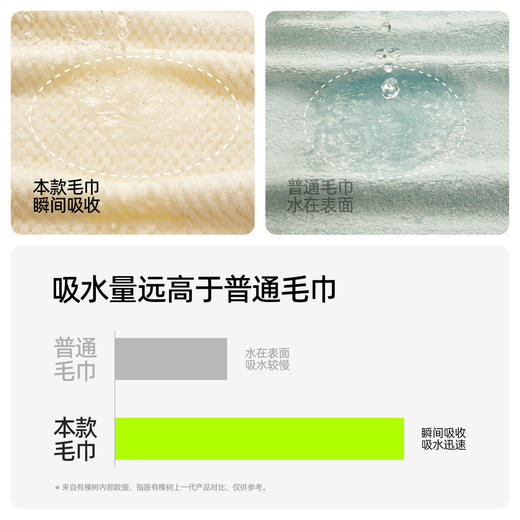 有棵树抗菌珊瑚绒吸水毛巾男女士洗澡洗脸面巾-5001B 商品图2