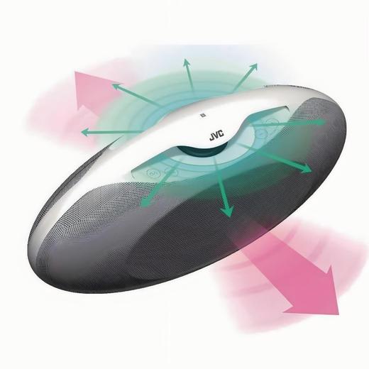 罕见全新库存 早期日本 JVC SP-ABT30经典NFC蓝牙音响 30W功率 高通无损解码 便携可充电户外使用 商品图4