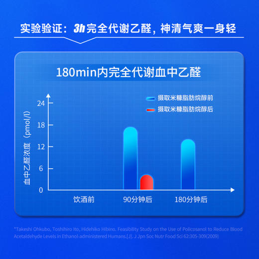 VIK逢时 轻醒SUPER Brother磷虾油应酬解酒凝胶糖果 8粒/板X10盒 商品图5