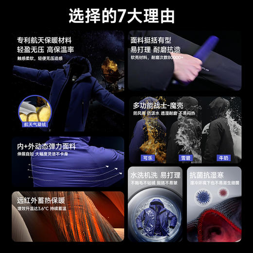 26年新款 新增新年红色 气凝绒保暖【蓬松易回弹 久穿无压感 耐机洗】素湃气凝绒男女款魔壳抗寒外套 SS5530  挺括有型 耐磨抗造 商品图1