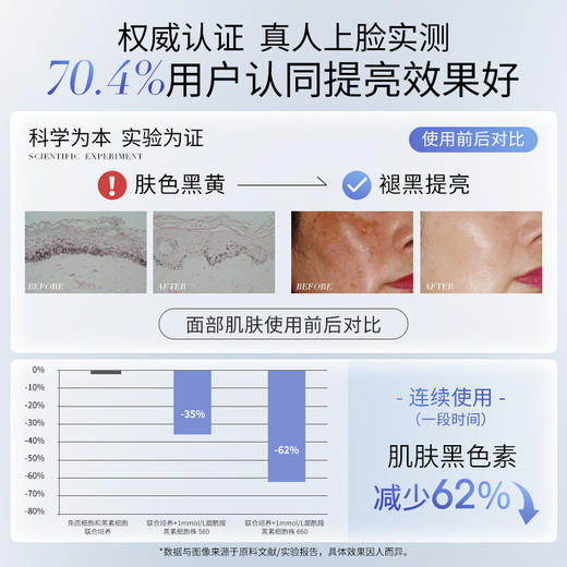 【老客专属福利】NACO烟酰胺星璨精华液1.5ml/支*28支/盒 高纯烟酰胺「发光瓶」   焕亮灯泡肌 商品图7