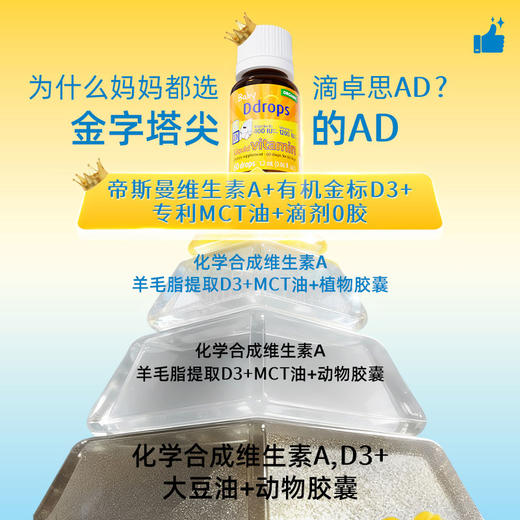 Ddrops滴卓思婴儿维生素AD(1200IU+400IU)1.7ml/瓶 DD小滴瓶SC 商品图3