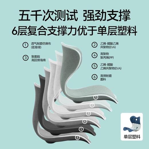 顶博士D.BOSHI小腰果护腰坐垫腰靠坐垫二合一 商品图3