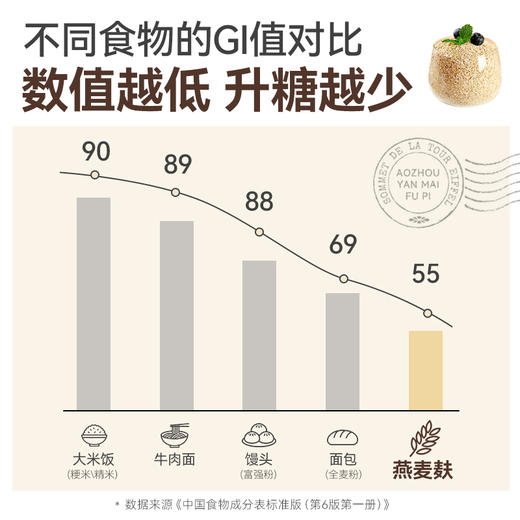 璞匠燕麦麸皮旗舰店官方饱腹代餐燕麦片冲饮即食营养早餐粗粮速食 商品图1