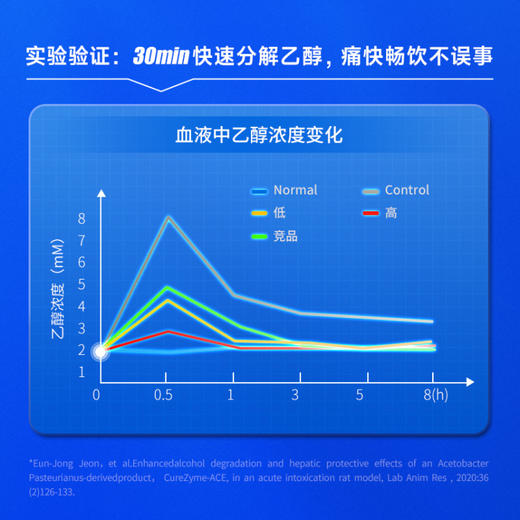 VIK逢时 轻醒SUPER Brother磷虾油应酬解酒凝胶糖果 8粒/板X10盒 商品图4
