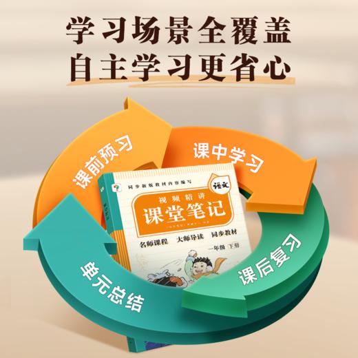 学而思【2026春新】小学语数英课堂笔记1-6年级任选名师笔记名师讲 商品图3
