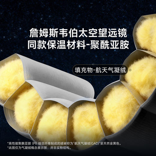 26年新款 新增新年红色 气凝绒保暖【蓬松易回弹 久穿无压感 耐机洗】素湃气凝绒男女款魔壳抗寒外套 SS5530  挺括有型 耐磨抗造 商品图2